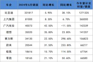 下降空间______?13/46，比中国男足排名低的33支亚洲球队？